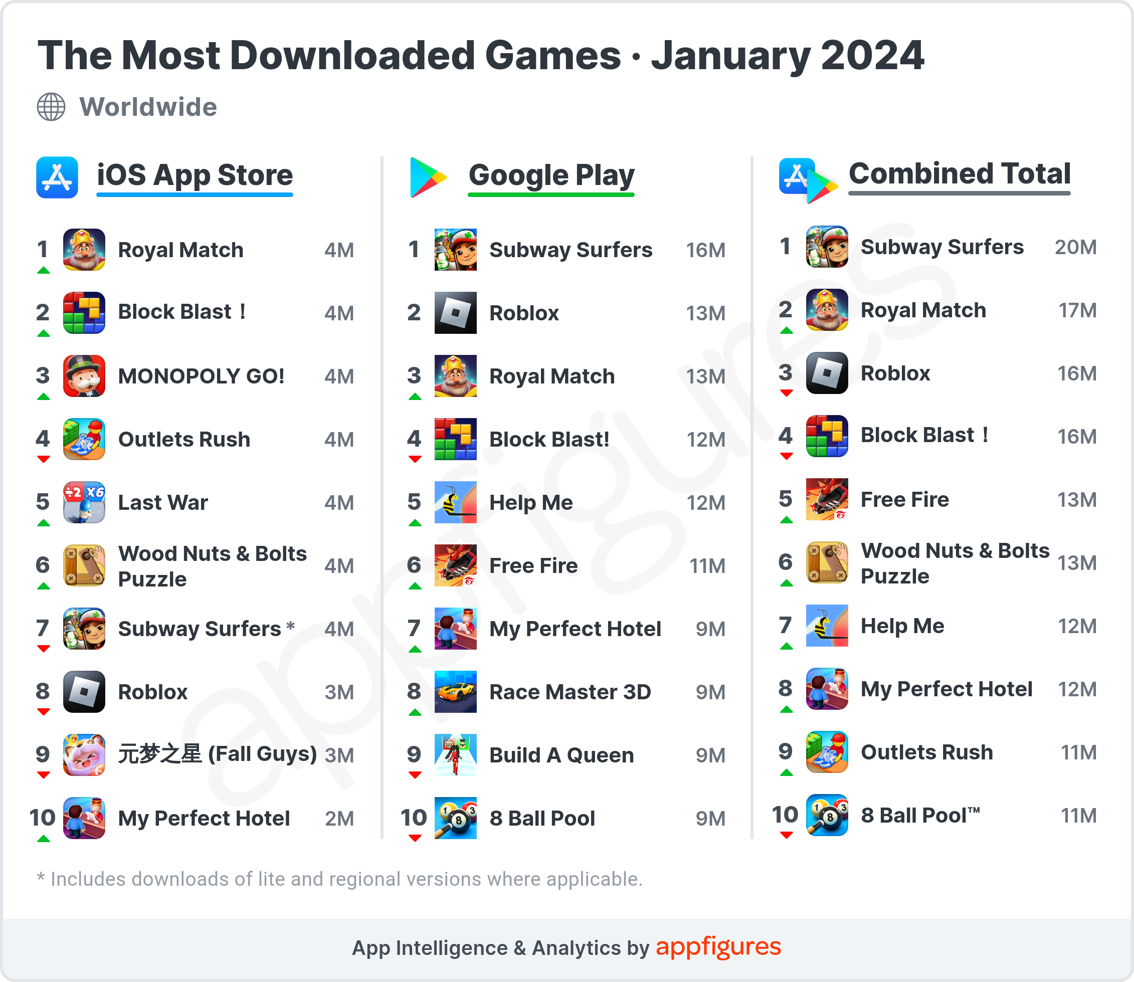 Most downloaded mobile games of 2024 best game