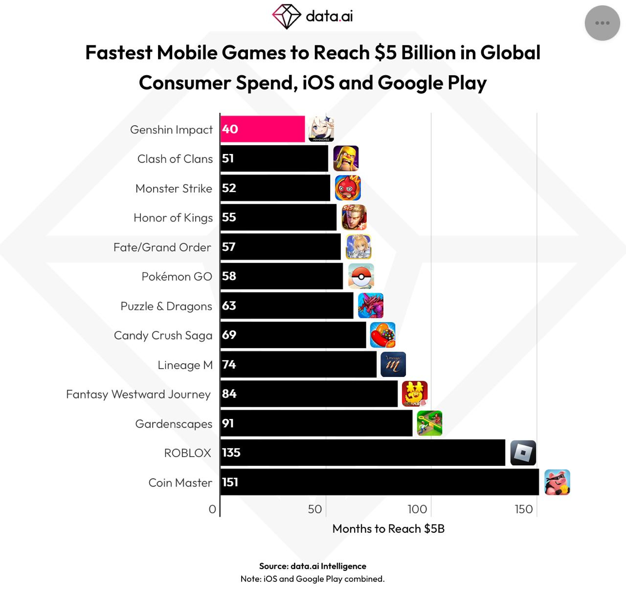 Overview of in-app purchases in 2024 mobile games best game