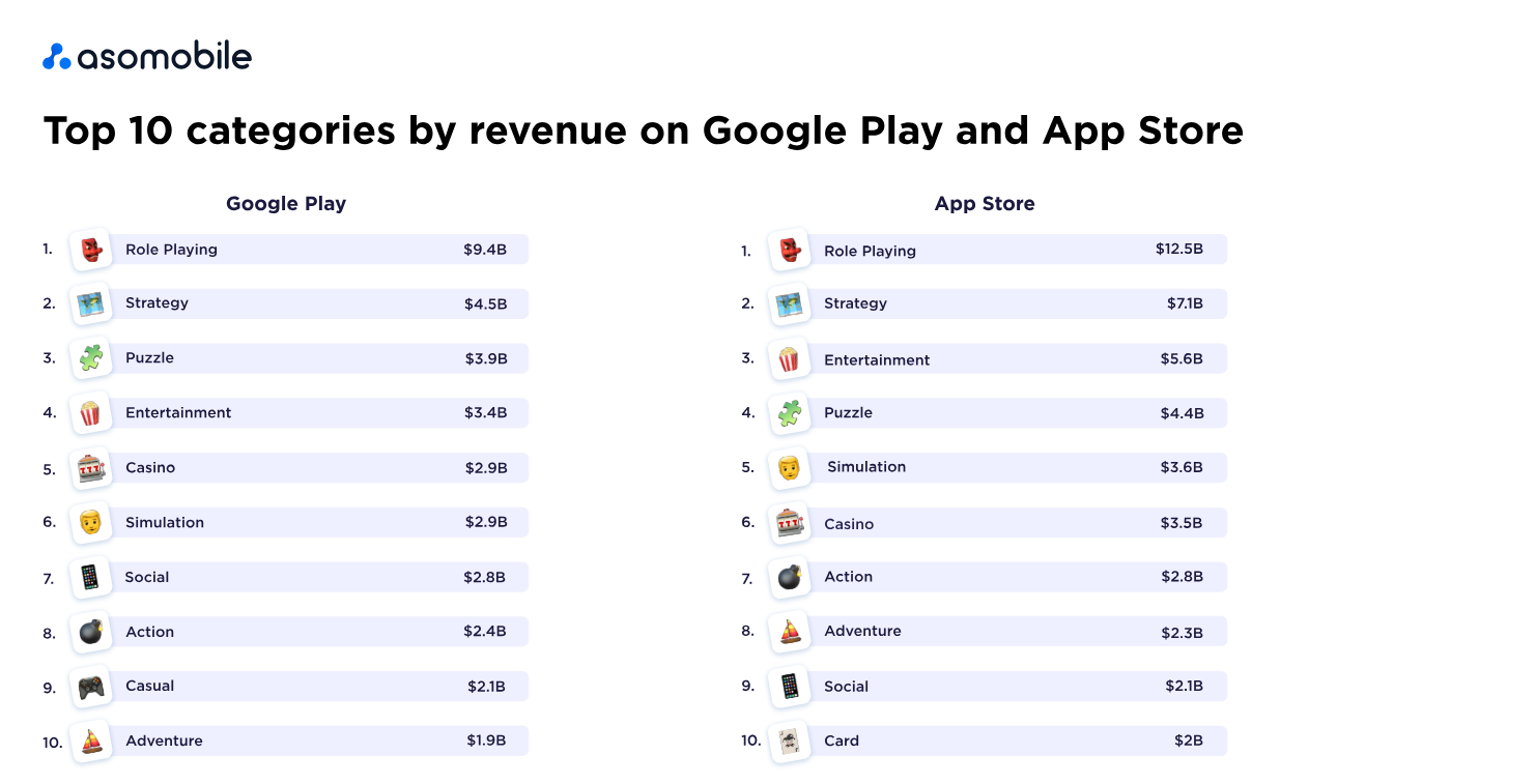 Best mobile games by genre game 2024