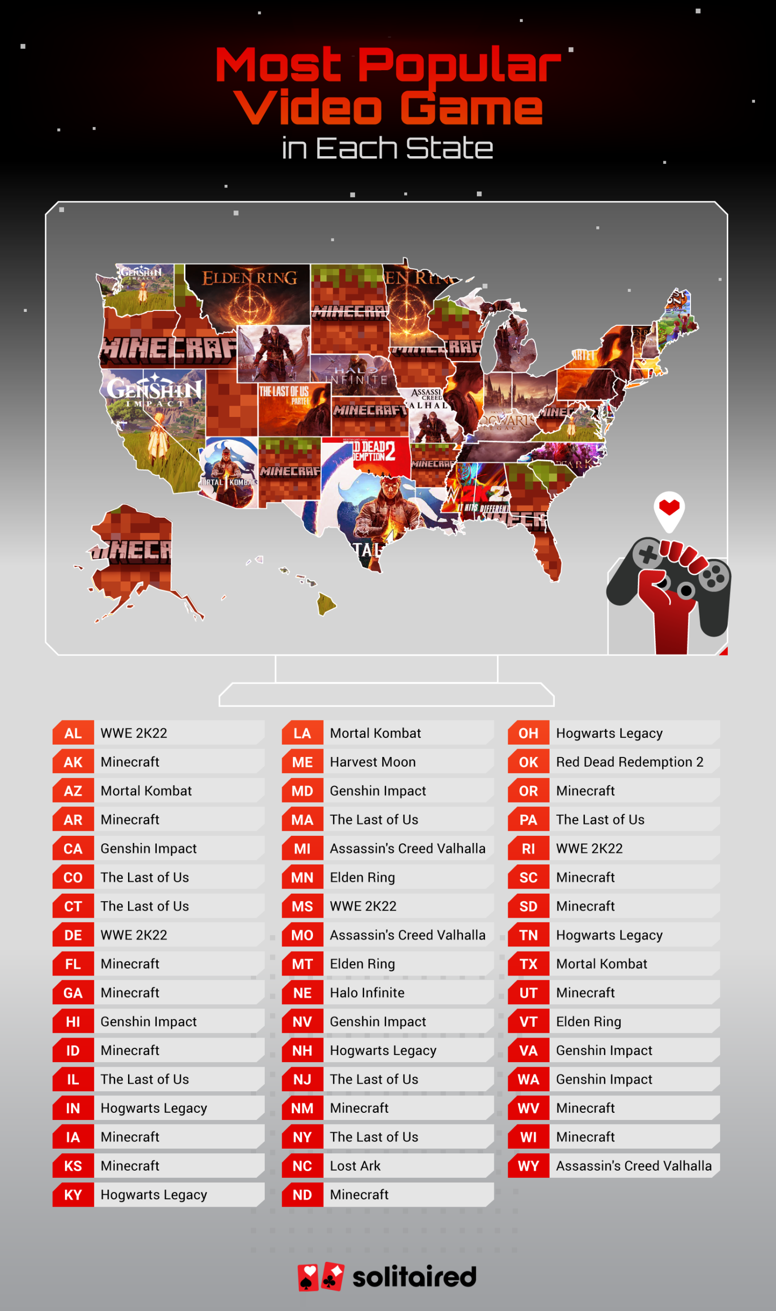 The most popular video games in America Top best-selling video games in the us most popular america