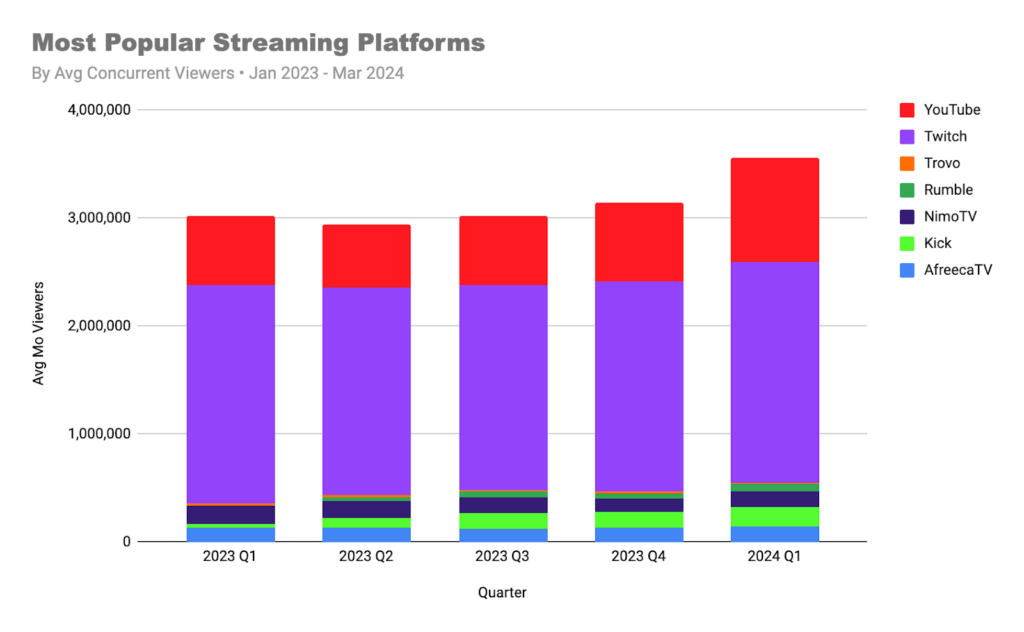 The most popular video games in America Streaming platforms and viewer engagement the most popular video games in america