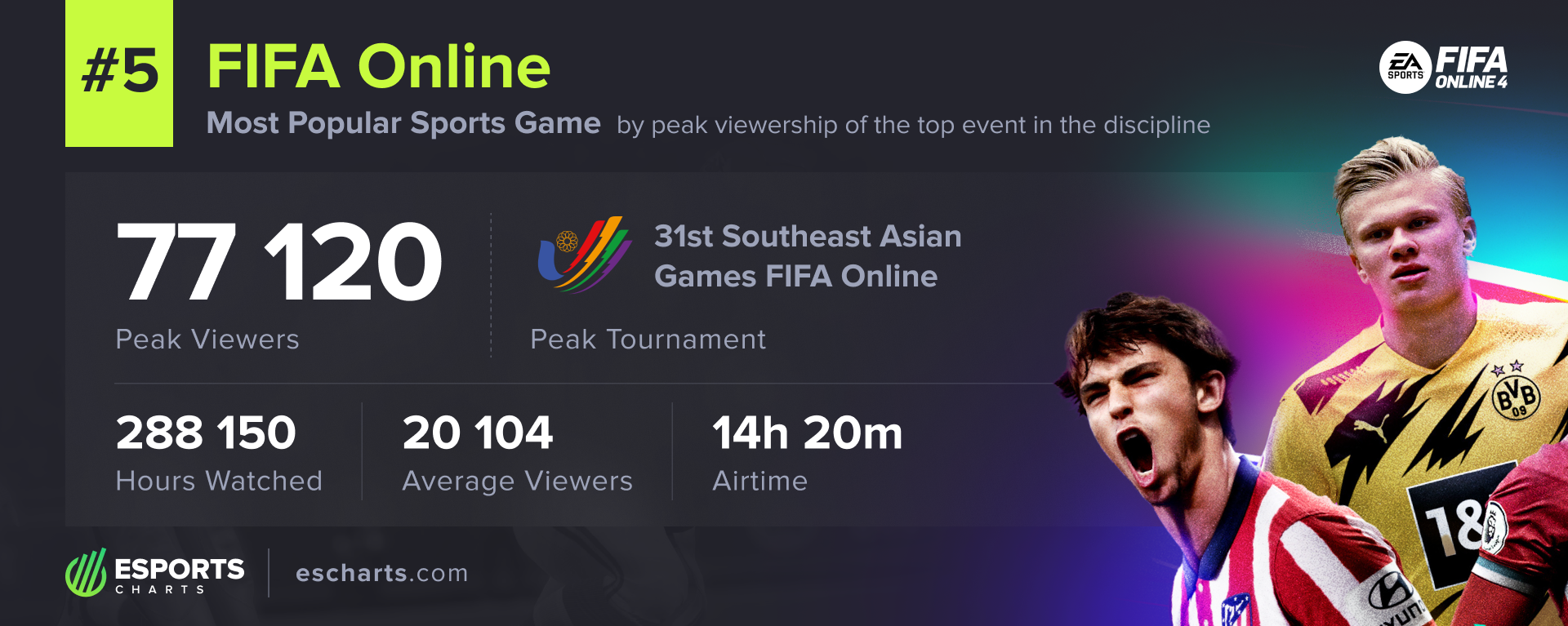The most popular video games in America EA sports titles vs. other genres the most popular video games in america