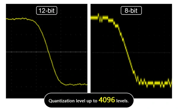 Deep dive into levelling up