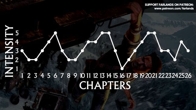 Deep dive into supporting juniors and sharpening