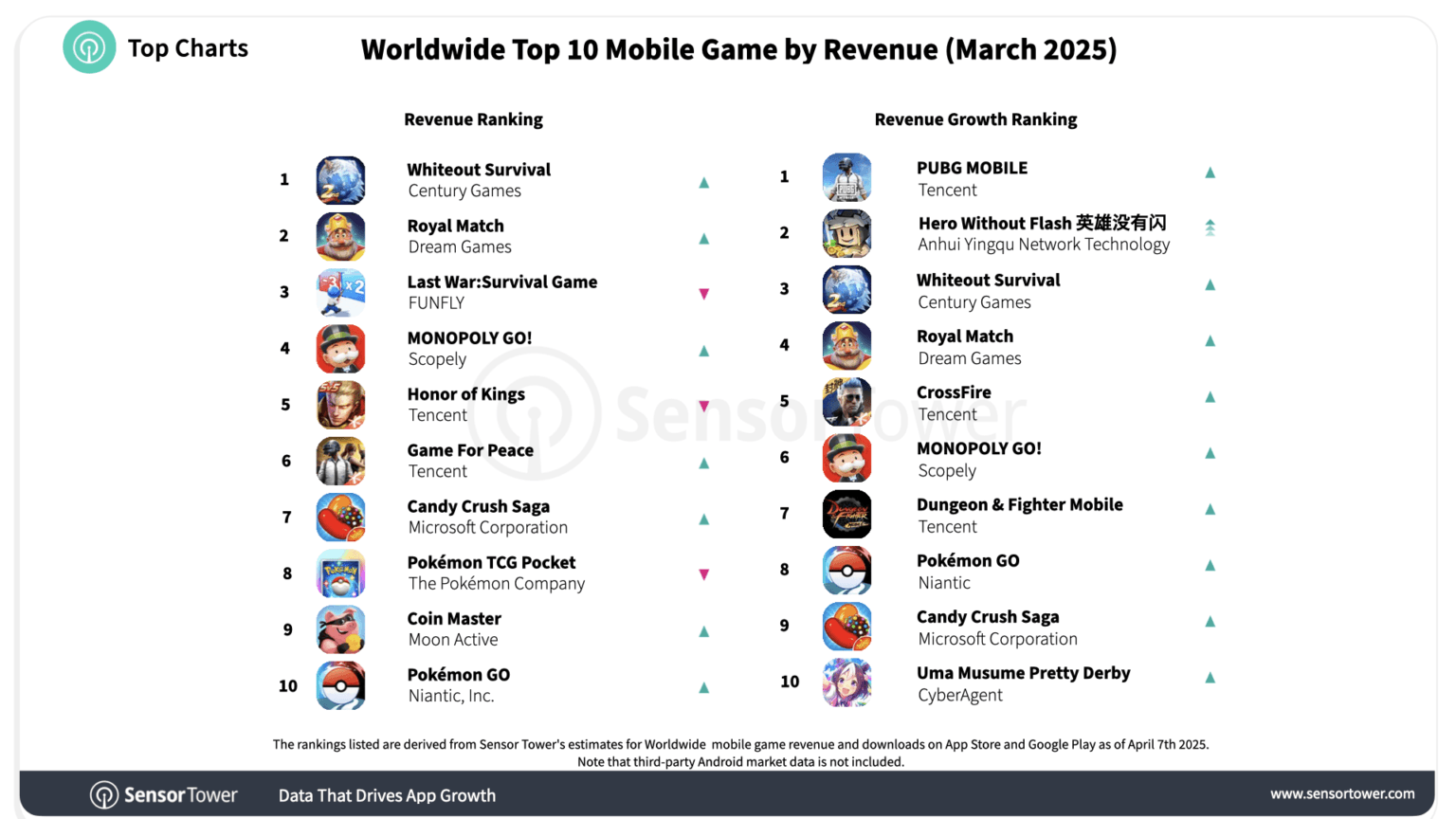 Best Rewarded iOS Games 2026: Earn While You Play