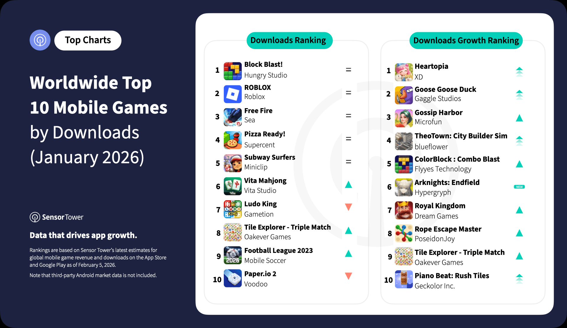 High resolution product overview of best rewarded iOS games