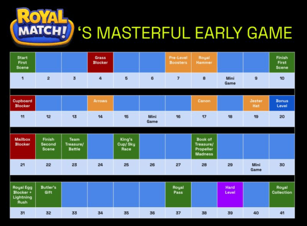High resolution product overview of Mindtail AI puzzle games