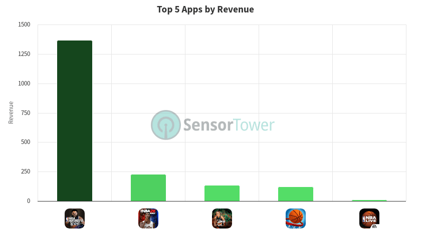 Hands-on close-up showing features of new Android games roundup