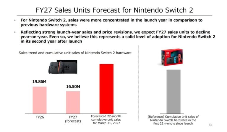 High resolution product overview of Nintendo Switch 2 financial