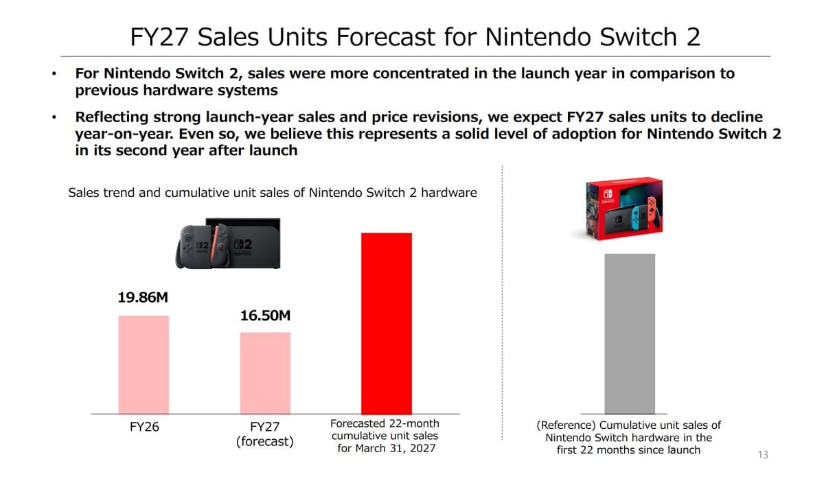 High resolution product overview of Nintendo Switch 2 financial