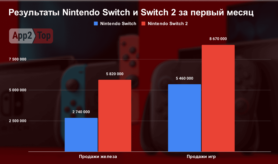 Hands-on close-up showing features of Nintendo Switch 2 financial