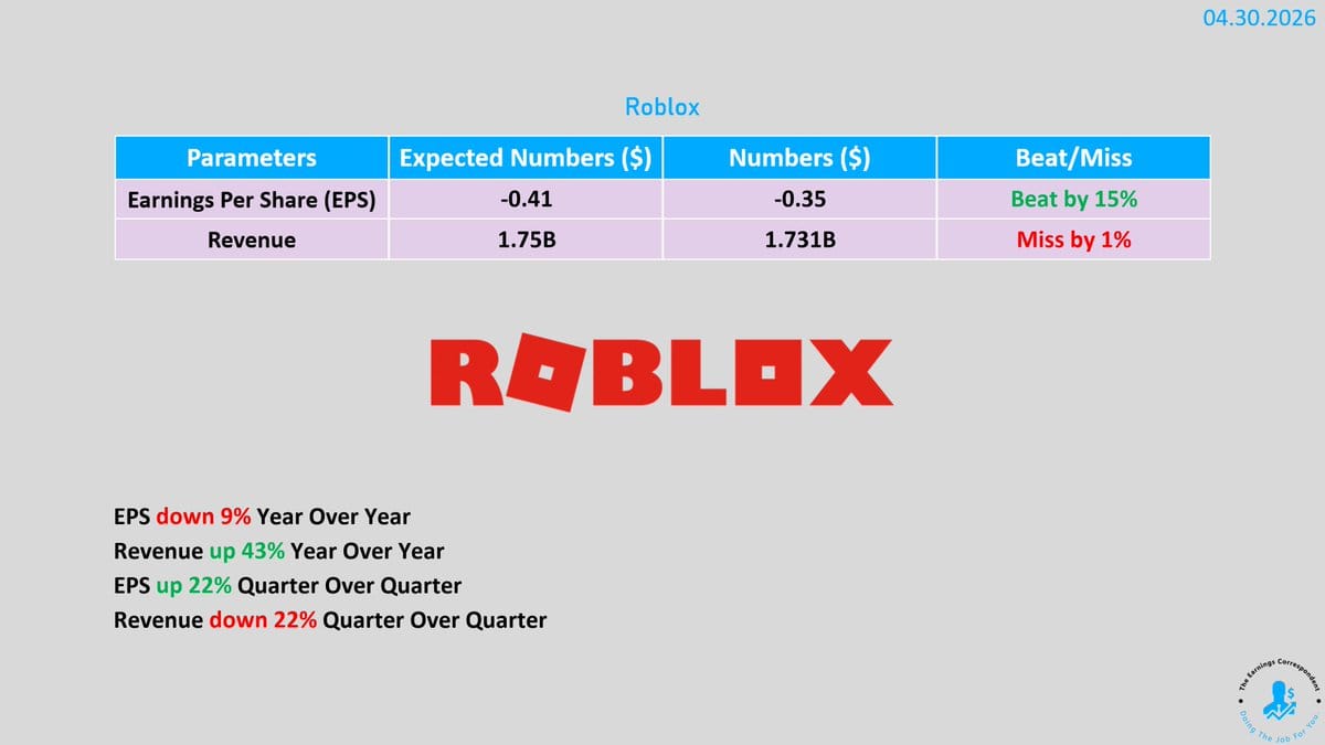 Hands-on close-up showing features of Roblox Q1 earnings forecast