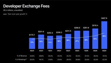 High resolution product overview of Roblox Q1 earnings forecast