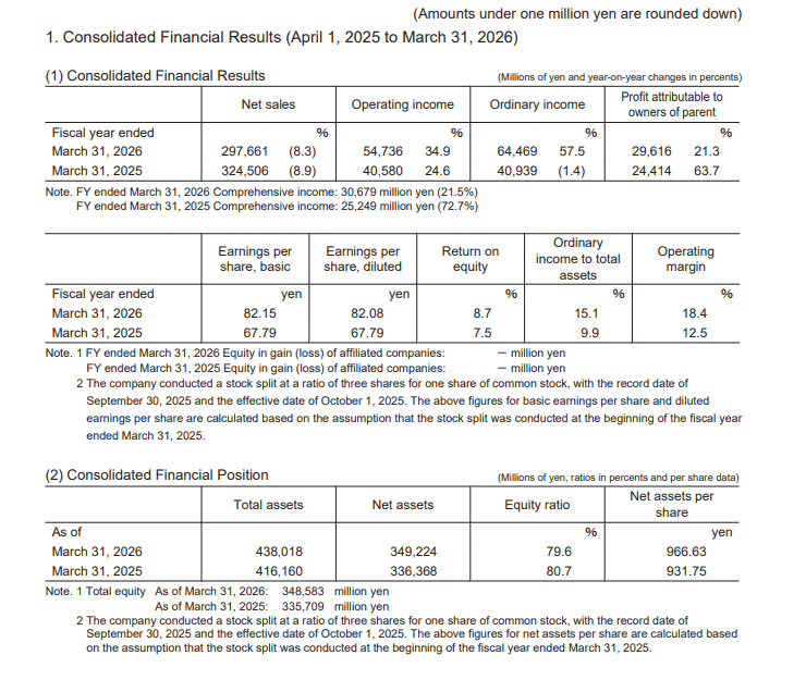 High resolution product overview of Square Enix financial performance