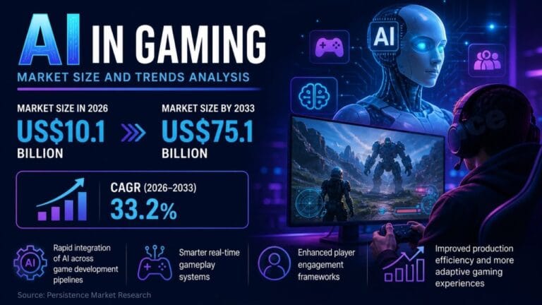 High resolution product overview of game development AI systems