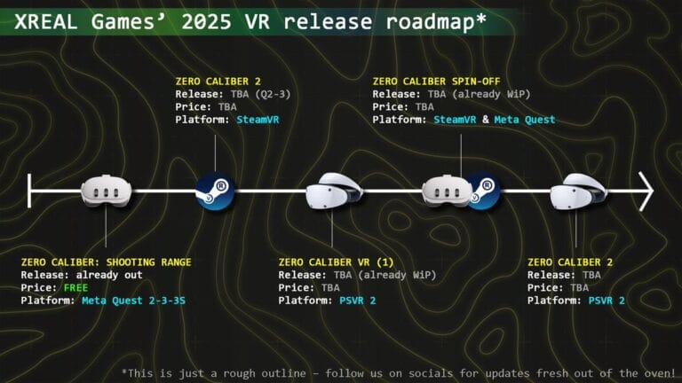 High resolution product overview of Zero Caliber 2 PSVR2